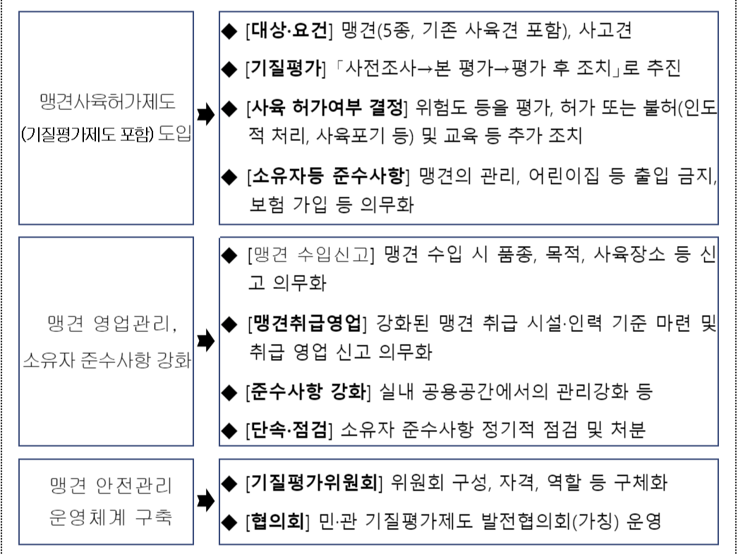 맹견사육허가제 절차