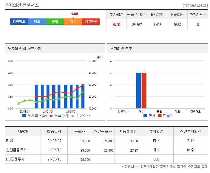덕산테코피아 목표주가