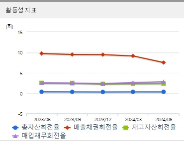 기아 주가 활동성 (0904)