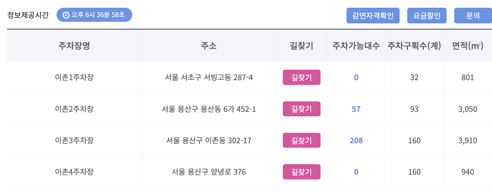 이촌 한강공원 주차장