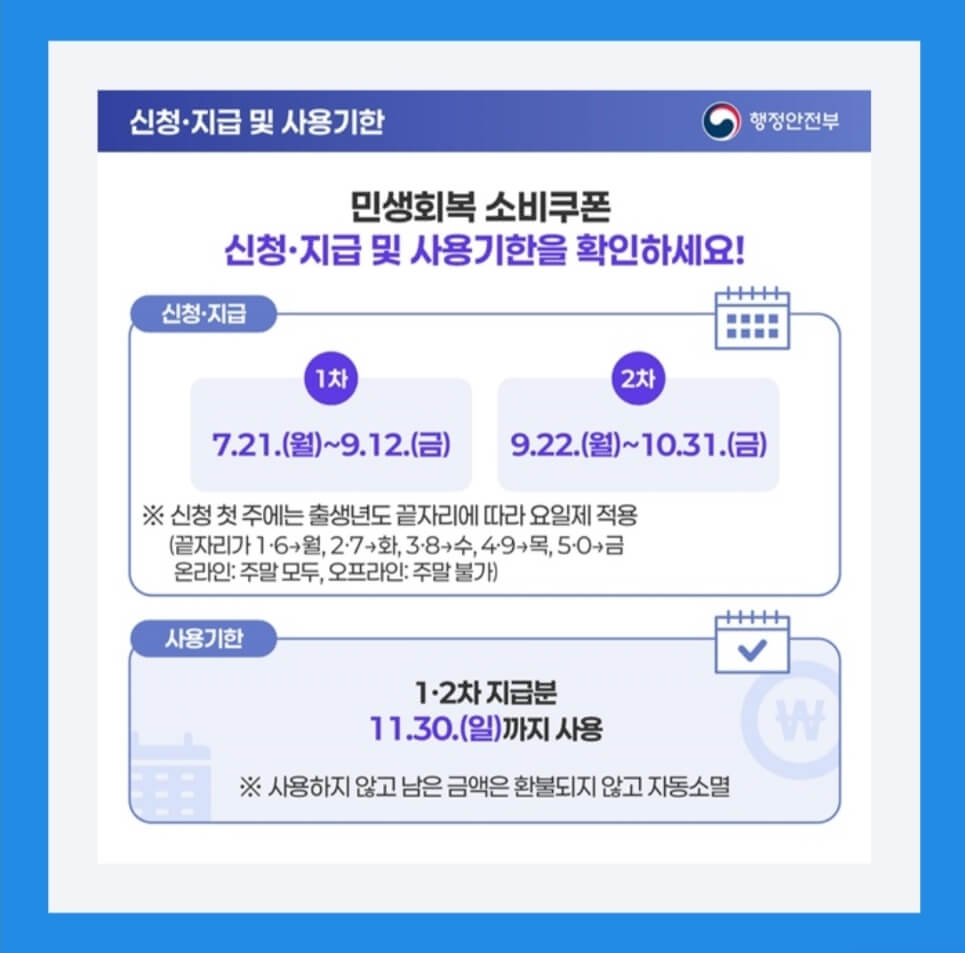 민생회복 소비쿠폰 신청, 지급 및 사용기간