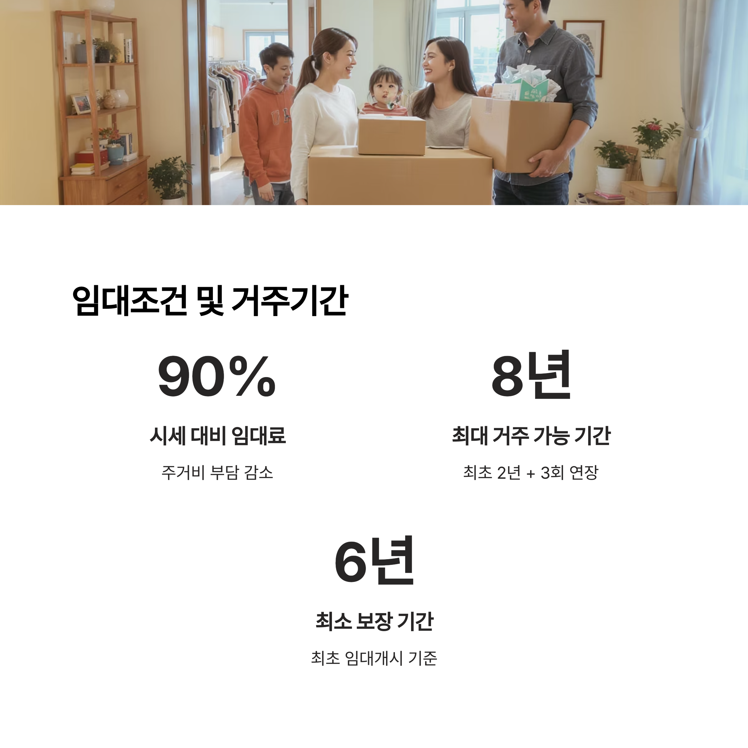 임대조건 및 거주기간

시세 대비 임대료

주거비 부담 감소

최대 거주 가능 기간

최초 2년 + 3회 연장

최소 보장 기간

최초 임대개시 기준