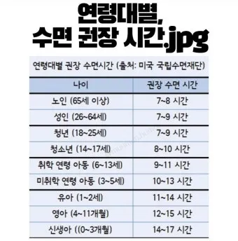 건강한 수면 위한 50대 적정 수면시간과 수면 습관 가이드_30