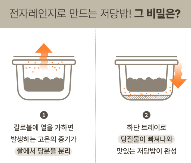 칼로볼 전자렌지 방식