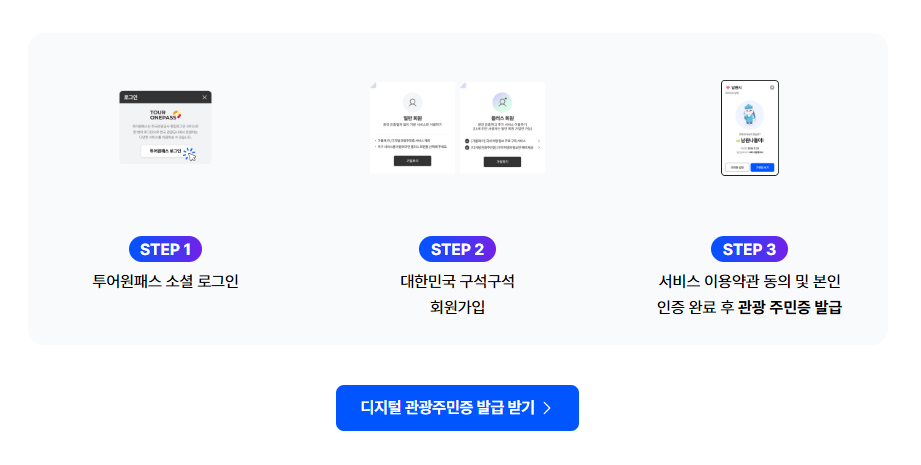 디지털 관광주민증 발급