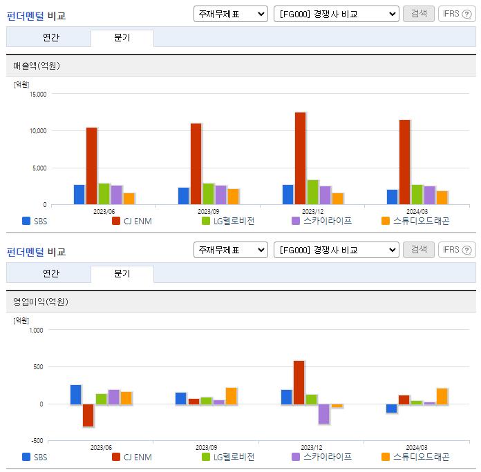SBS_업종분석