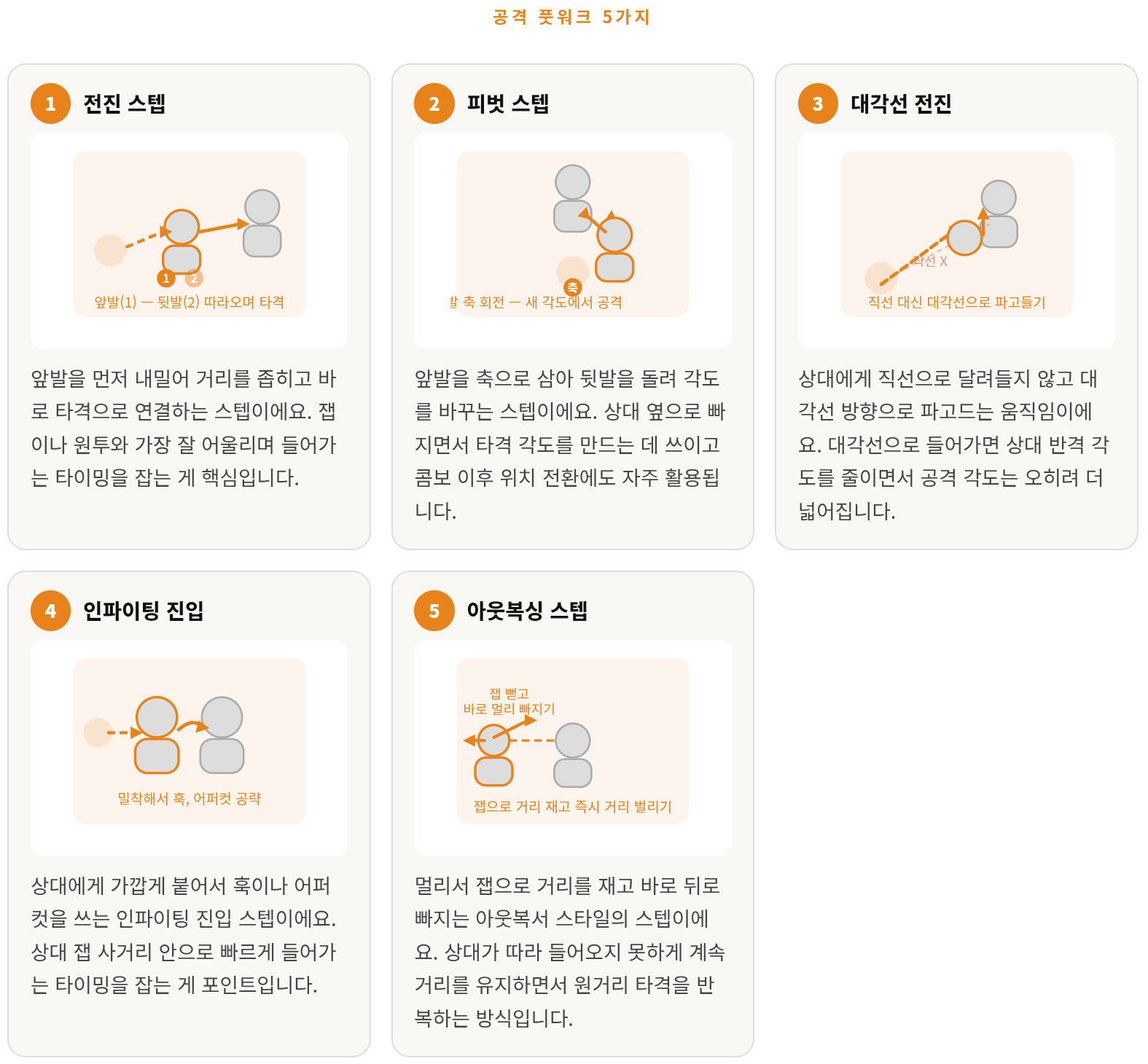 방어 풋워크, 공격 풋워크 다 정리했습니다 &mdash; 스파링 입문자 필독