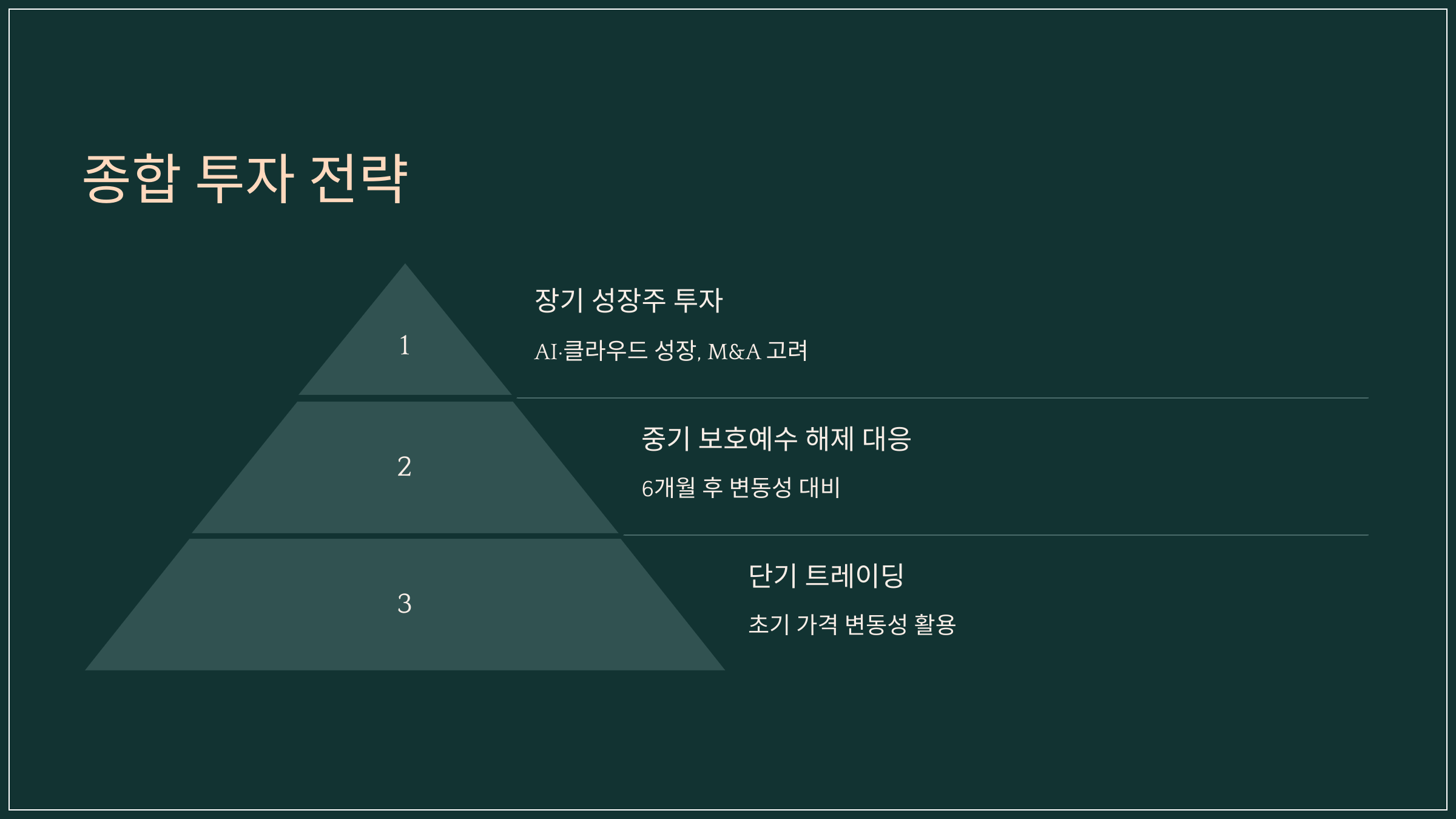종합 투자 전략