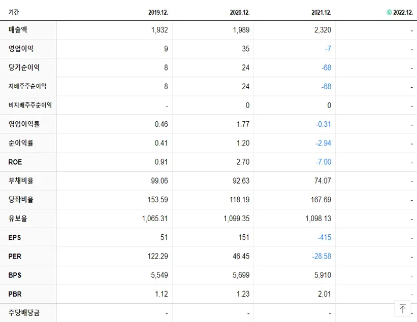 특수건설 재무제표