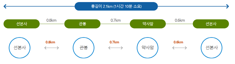 팔공산 등산코스