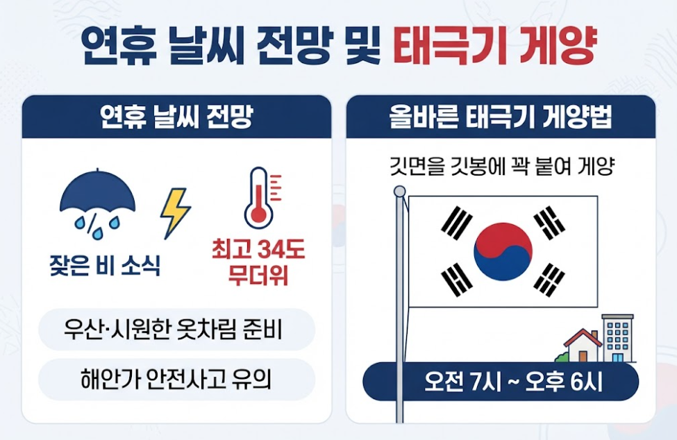대체공휴일 정보