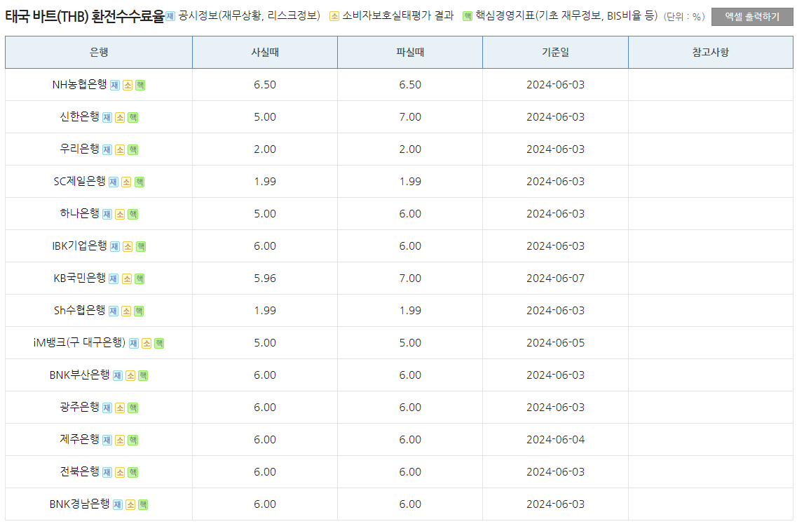 태국 통화 환전 시 은행수수료 비교 사진
