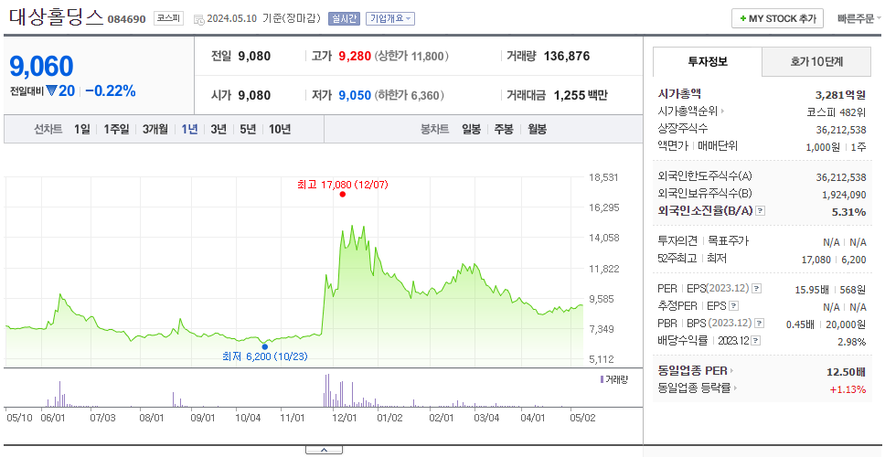 대상홀딩스_주가