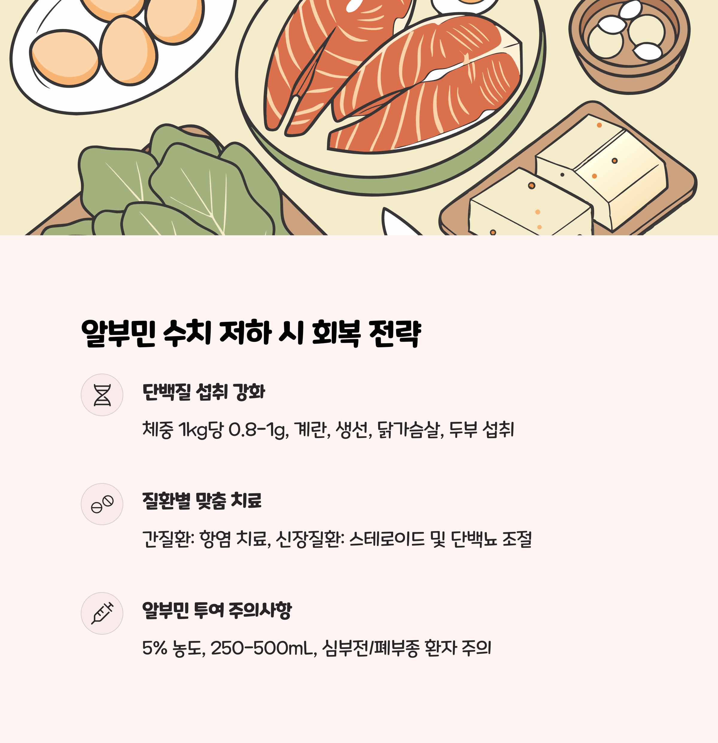 알부민 수치 저하 시 단계별 조치 전략