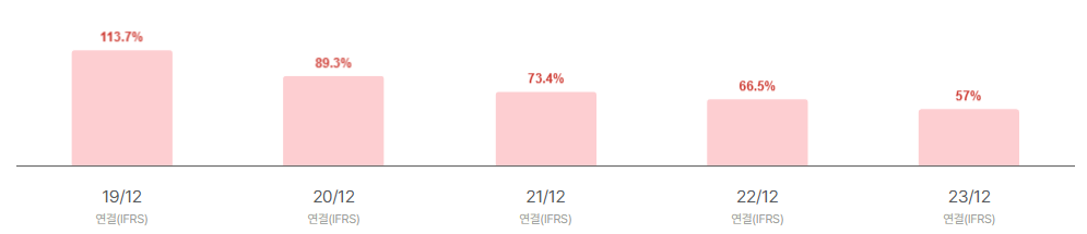 더본코리아 공모주 청약일정 상장일