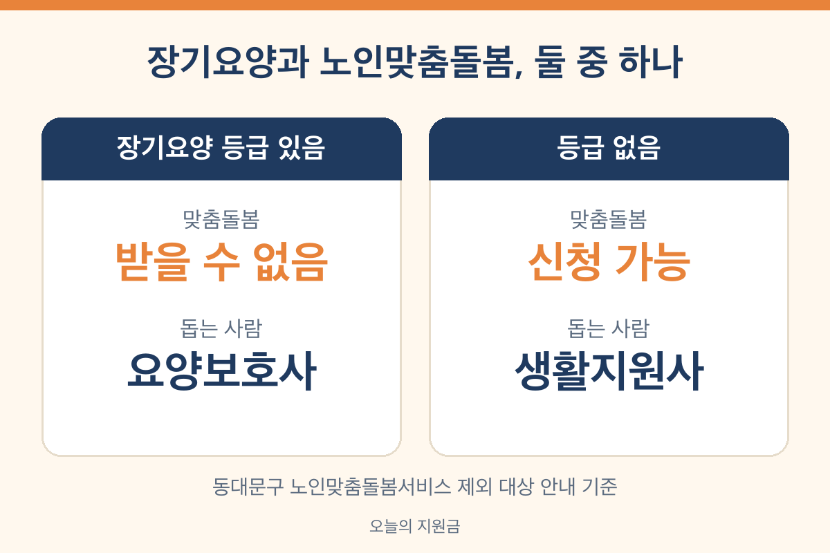 장기요양 등급자는 노인맞춤돌봄서비스 제외 등급 없으면 신청 가능
