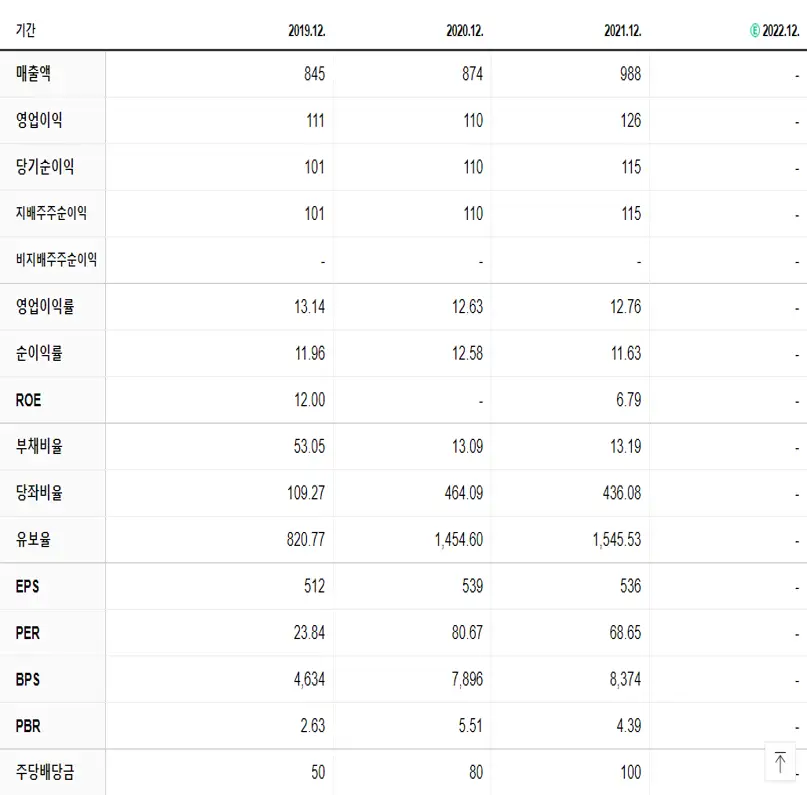 에스앤에스텍 재무제표