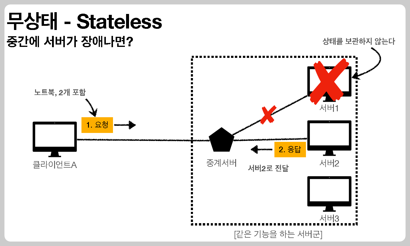 Stateless