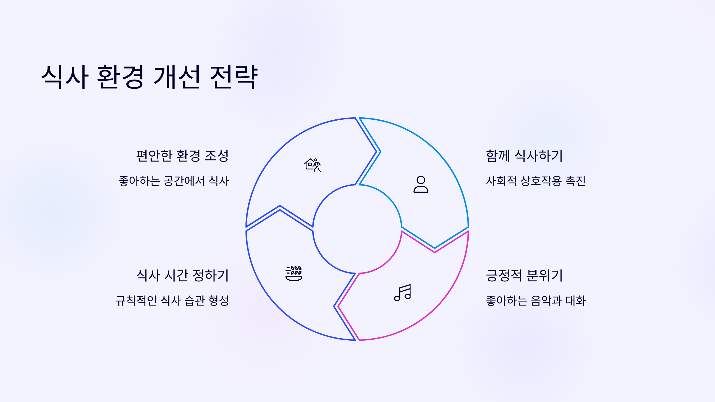 암치료 중 식사환경 개선전략