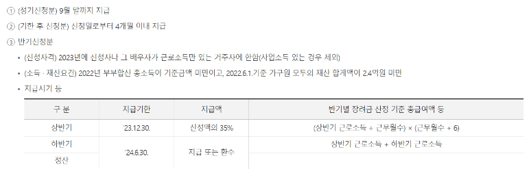 근로장려금 지급일