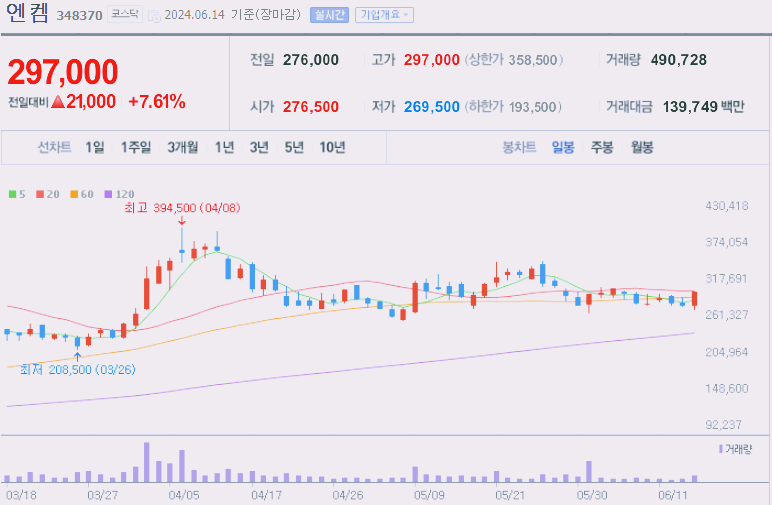 엔켐 주가 전망 목표주가 분석