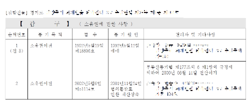 등기부등본
