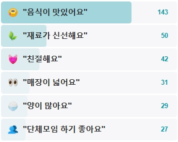곰국시집-후기