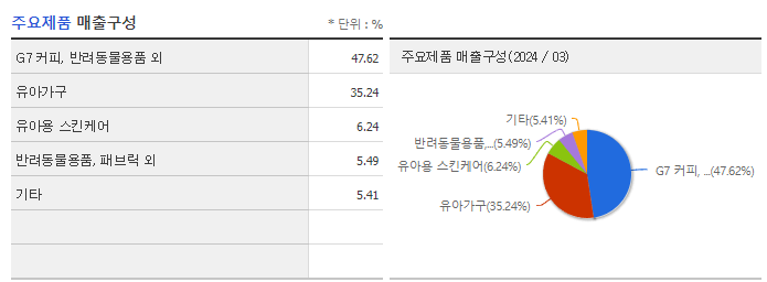 꿈비_주요제품