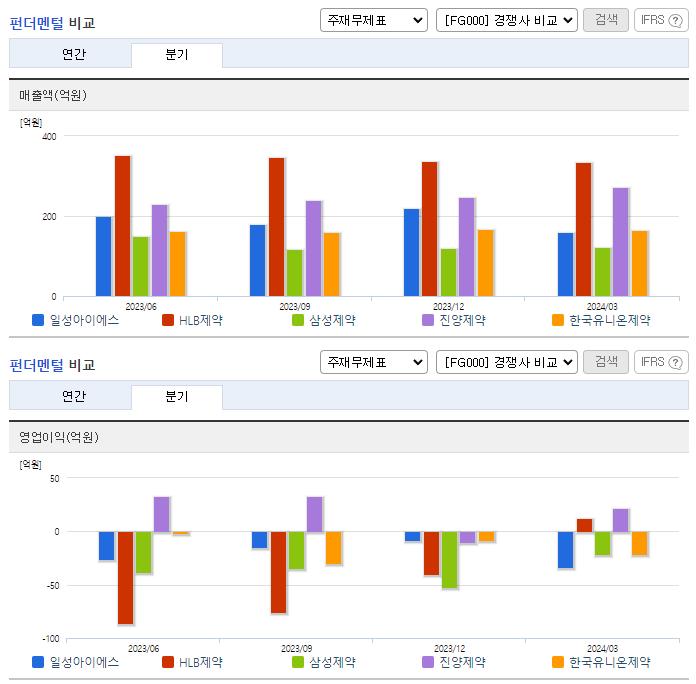 일성아이에스_업종분석