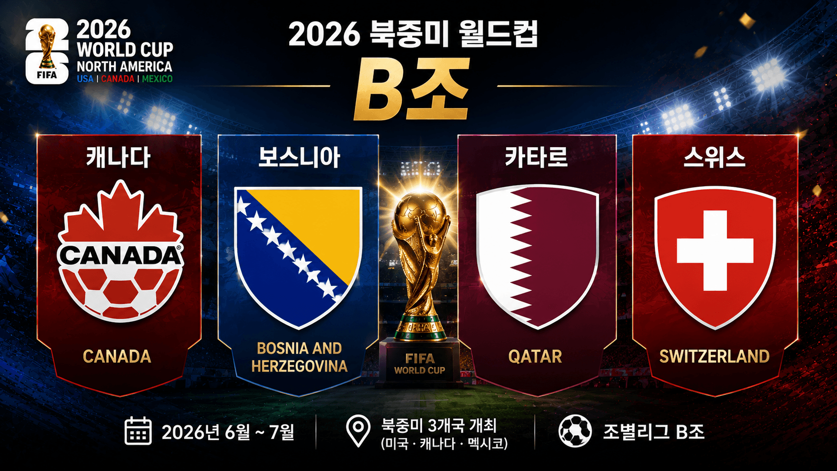 2026 FIFA 북중미 월드컵 조별리그 B조 참가국 편성: 캐나다, 보스니아, 카타르, 스위스 대진표 안내