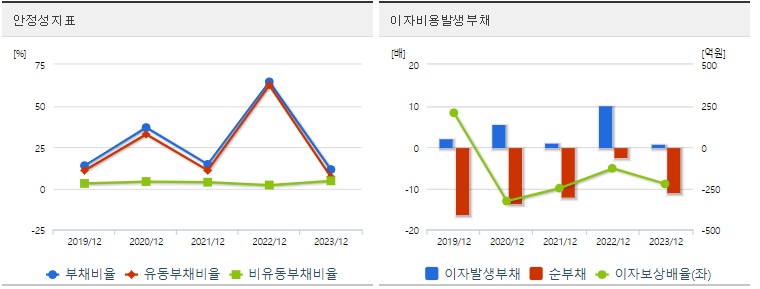 네이처셀 주가 안정성
