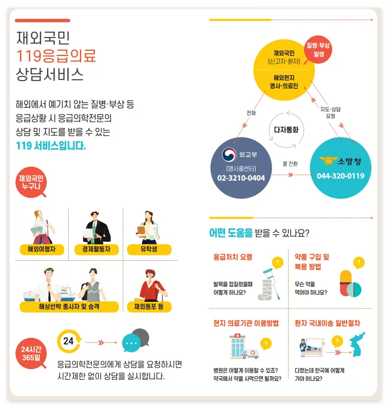 재외국민 119 바로가기