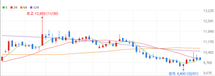 LFP 배터리 관련주 대장주 10종목