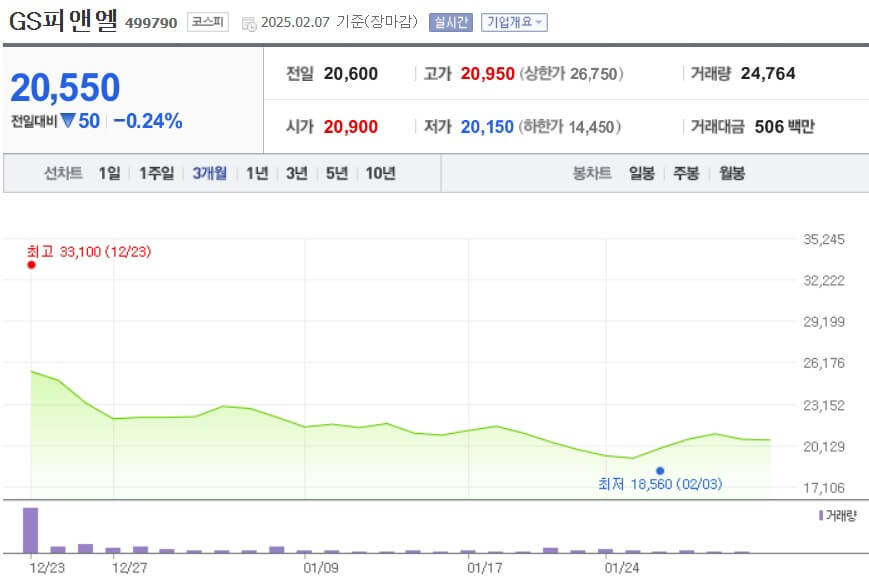 GS피앤엘 주가