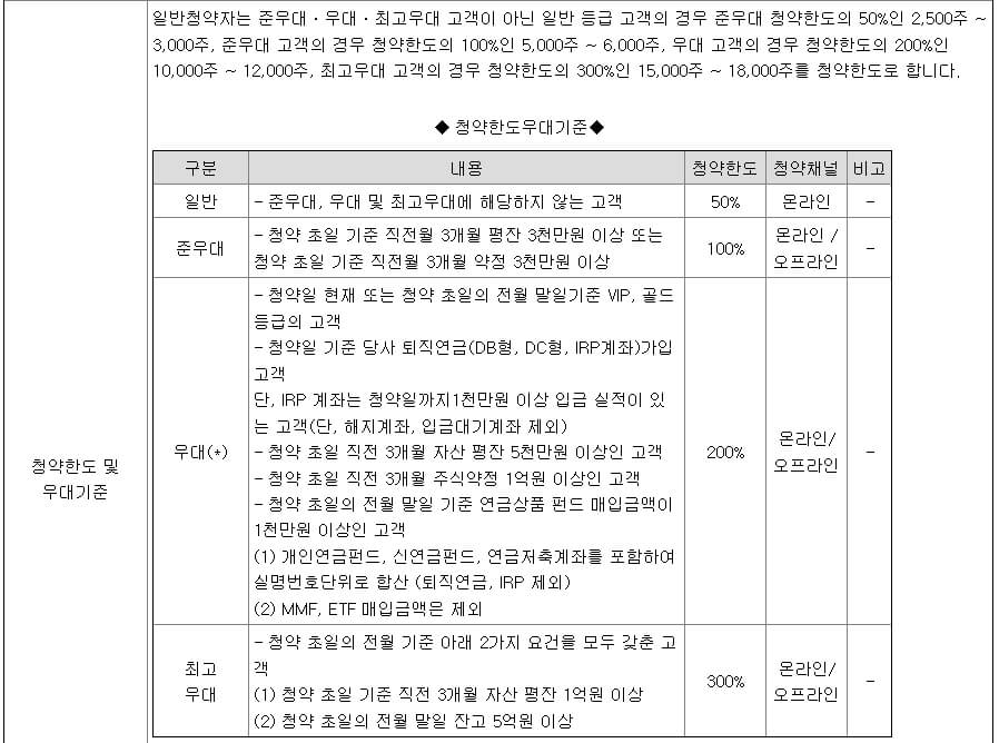 4월 공모주 이노그리드 알아보기