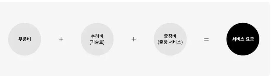 엘지전자(LG) 서비스센터 위치,운영시간,예약방법 (노트북,PC,TV,냉장고,에어컨 고장수리AS)