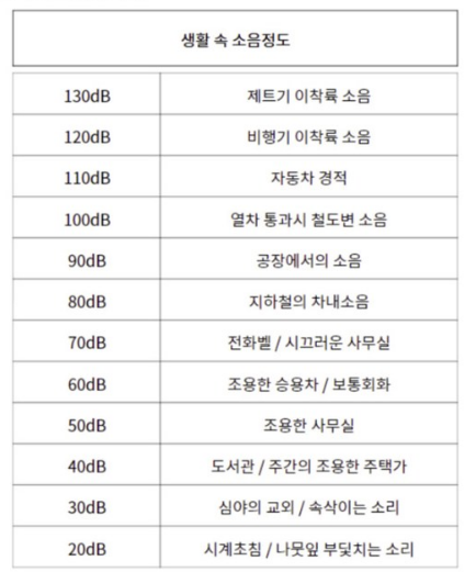 필수 호신용품 TOP5 정리(호신용 삼단봉, 가스총, 전기충격기 등)