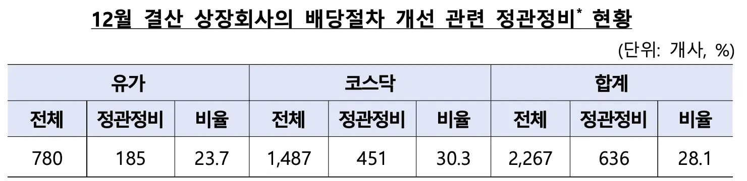 2024년배당투자2