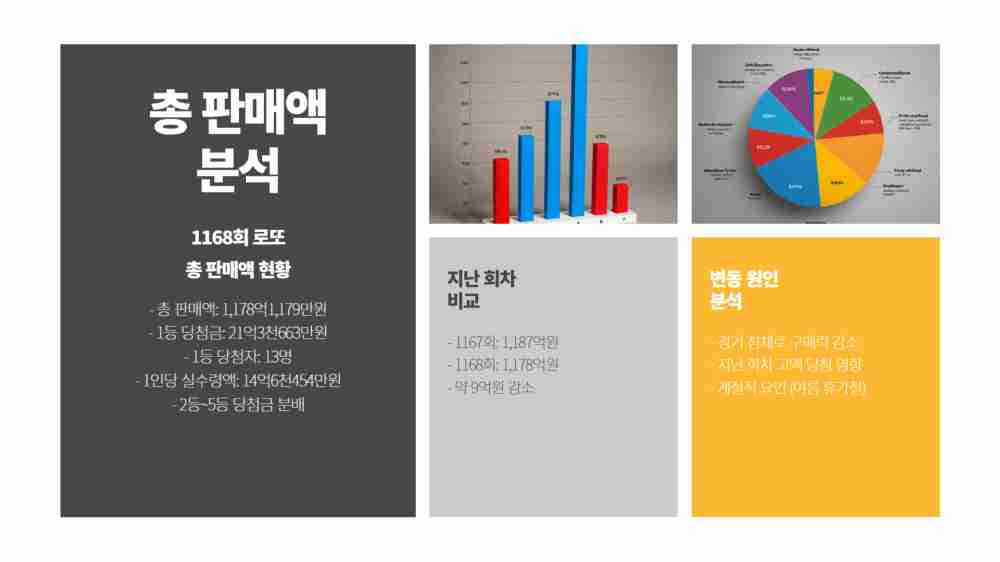 로또 1168회 당첨번호 1등 당첨지역 확인하기