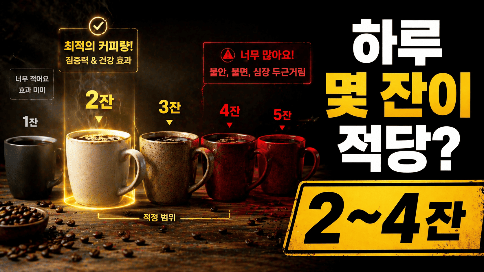 적정 섭취량과 기준 변화