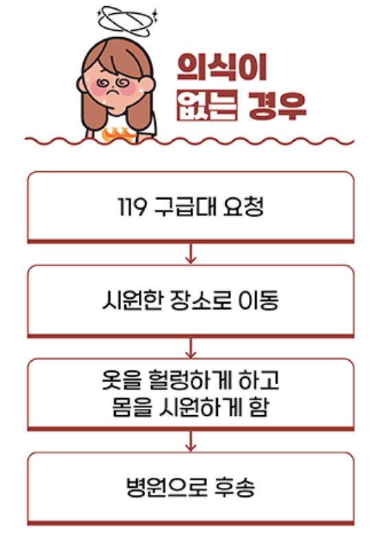 온열질환 의식 없을 때 응급처치법