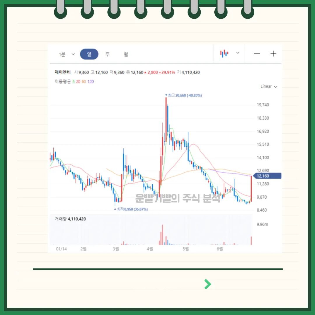 제이엔비 차트분석
