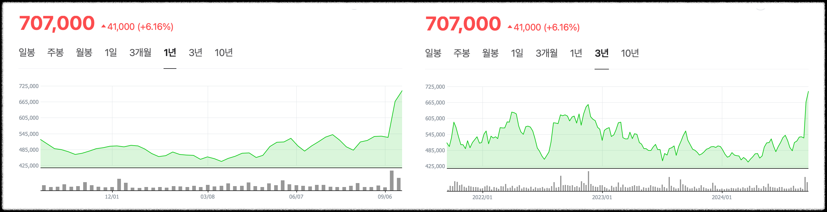 고려아연 목표 주가 및 전망
