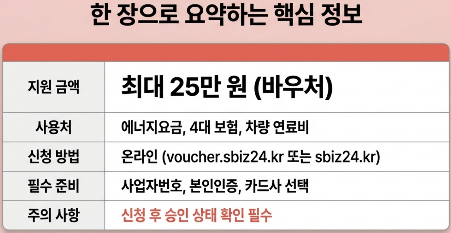 소상공인 경영안정바우처 핵심요약