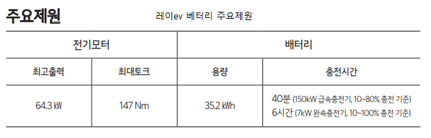 레이ev 전기차 충전속도 제원표 출처 기아차 레이 가격표 발췌
