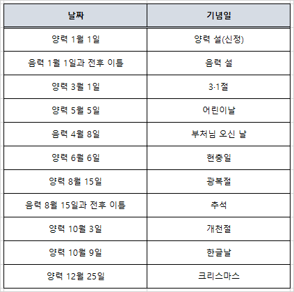 우리나라의 공휴일