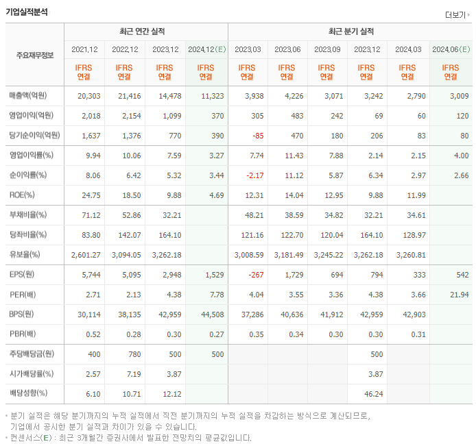 대한제강_실적
