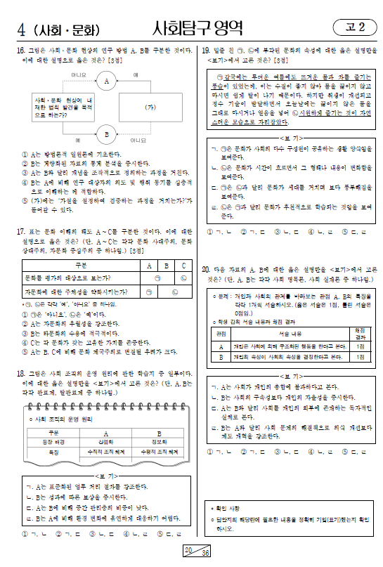 2024-6월-고2-모의고사-사회 문화-기출문제-다운