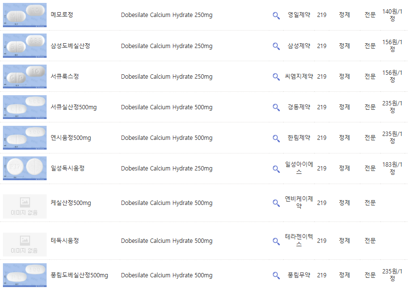 황반변성 증상 치료법 자가진단 원인 
