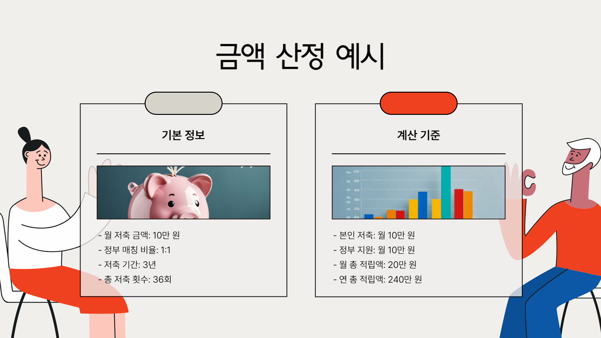 청년내일저축계좌 만기 후 받을 수 있는 금액